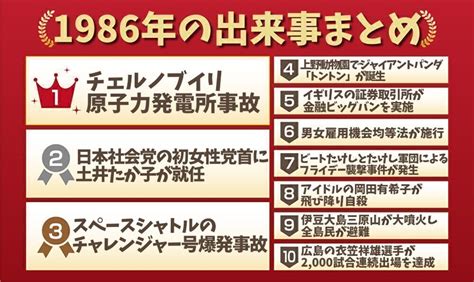 1988 年|1988年の出来事一覧｜日本&世界の経済・ニュース・流行・芸能 